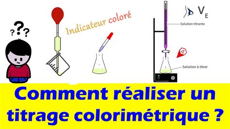 Exercice Dosage Par Titrage Meteor