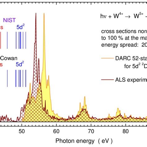 Cross Section For Single Photoionization Of W Ions Theoretical And