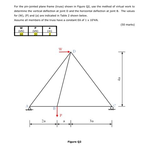 Solved For The Pin Jointed Plane Frame Truss Shown In Chegg