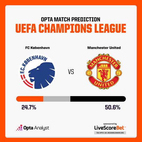 Copenhagen vs Manchester United Prediction | The Analyst