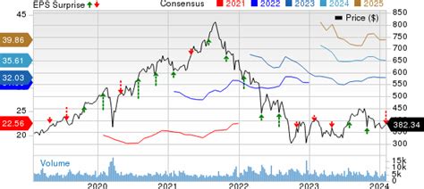 Charter (CHTR) Q4 Earnings Miss, Internet User Base Rises Y/Y