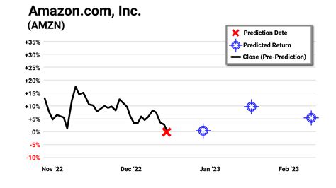 Meet Project An E Revolutionizing Stock Predictions With Ai Stock Trend Alerts