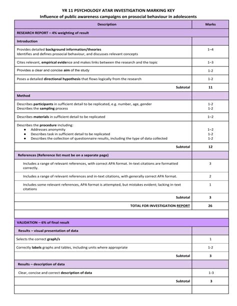 7 YR 11 PSYCHOLOGY ATAR INVESTIGATION MARKING KEY 2