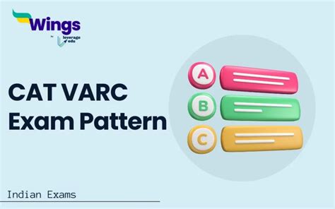 Cat Varc Exam Pattern With Topics Preparation Tips And Best Books