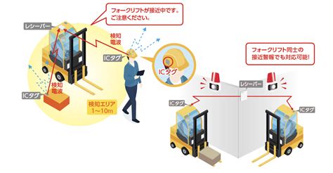 業種別ものづくり現場フォークリフトの安全対策 業種別提案事例