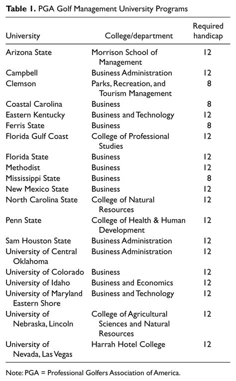 PGA Golf Management University Programs | Download Scientific Diagram