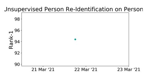 Personx Benchmark Unsupervised Person Re Identification Papers With