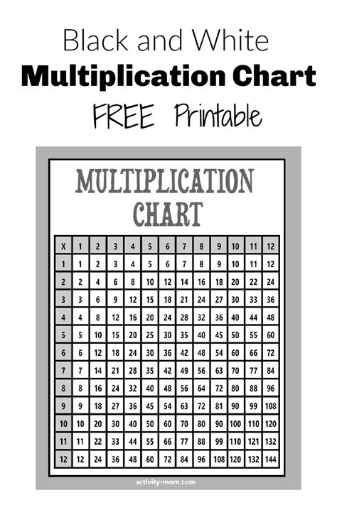 Multiplication Table Printable Free Blank