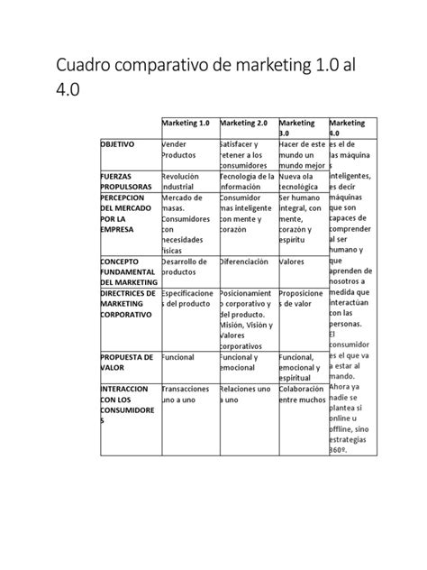 Cuadro Comparativo De Marketing Pdf Marketing Business