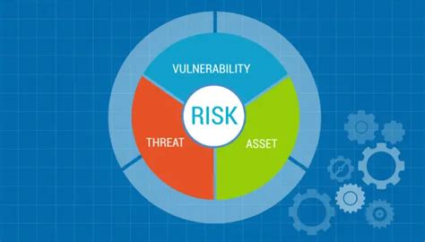 Define Operational Risk In Banking The Role Of Rcsa In Strengthening