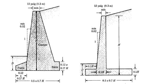 Analisis Y DiseÑo De Muros De Contencion De Concreto Armado