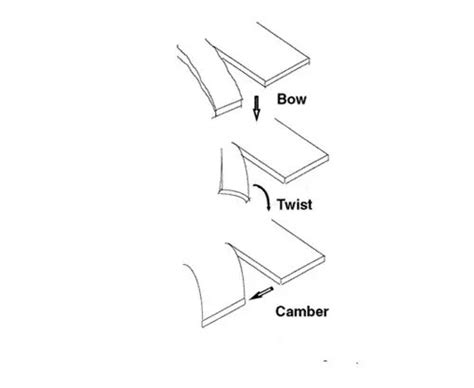 Sheet Metal Defects How To Solve Them In Different Sheet Metal Process