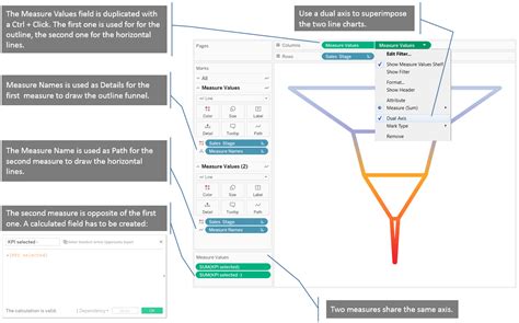 Funnel Chart With Multiple Measures In Tableau A Visual Reference Of