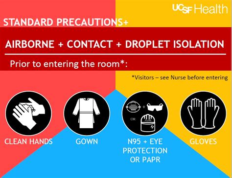 Droplet Precautions Ppe