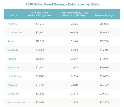 Solar Energy Bills Understanding The Impact And Savings Modernize