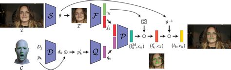 Semantic Landmark Detection And Classification Using Neural Networks For