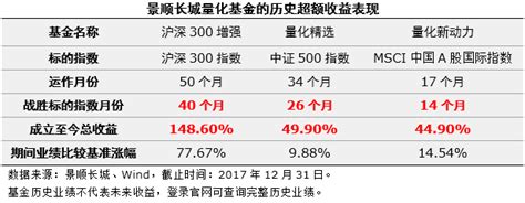 创业板指数暴涨361，你需要买什么基金？