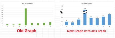 Excel How To Break Bar Chart Scale Favorite Scale Break On Graph