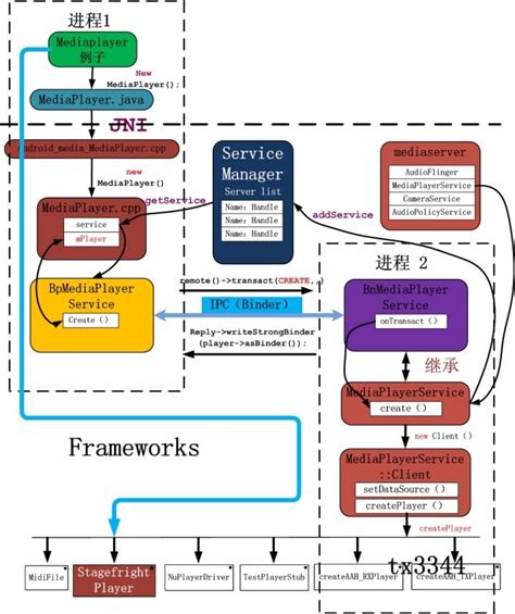 Architecture Diagram Software