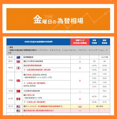 羊飼いFX on Twitter 今日のFX 10月21日 金 の為替相場の注目材料と指標ランク 週末 06時45分