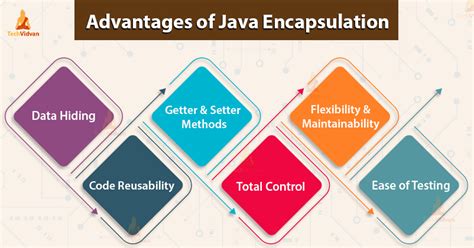 Java Encapsulation Master The Concept With Real Life Examples