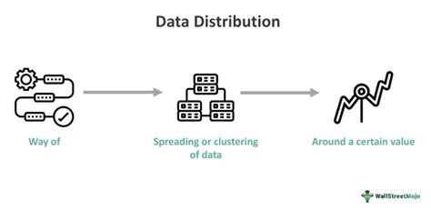 data distribution    types examples advantages