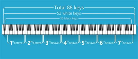 Piano Keys And Notes The Definitive Guide Reading Sheet Music Piano