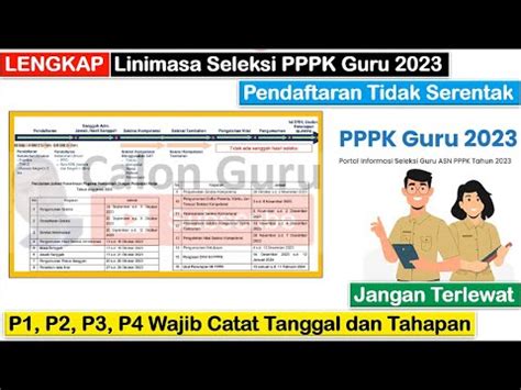 Linimasa Seleksi PPPK Guru 2023 Catat Tanggal Guru P1 P2 P3 P4 Login