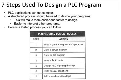 SOLVED: 7-Steps Used To Design a PLC Program - PLC applications can get ...