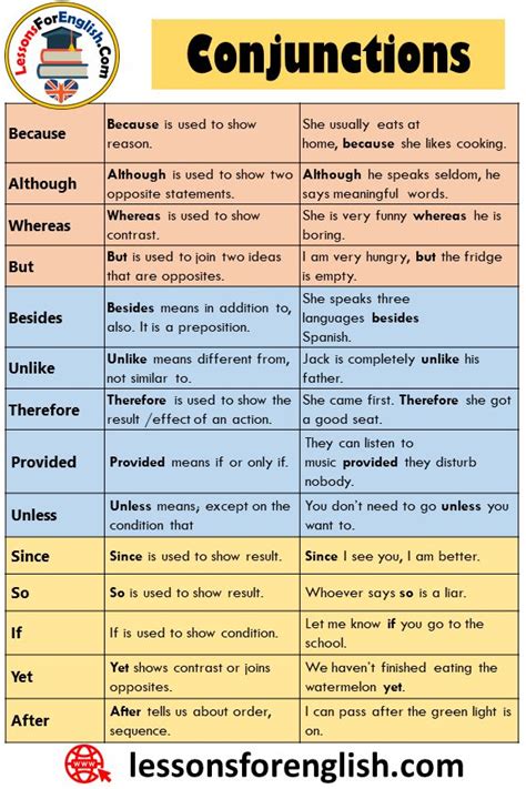 100 Conjunctions List, Definitions and Examples