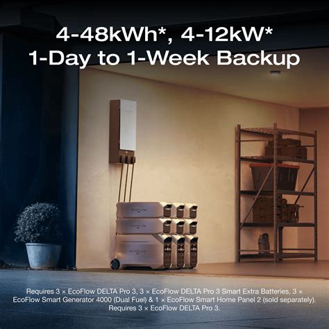 Powerful Yet Simple: DELTA Pro 3 | EcoFlow | DELTA Pro 3 Portable Power ...