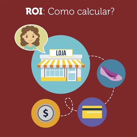 Como Calcular O Roi Baixe Nosso Infogr Fico E Entenda