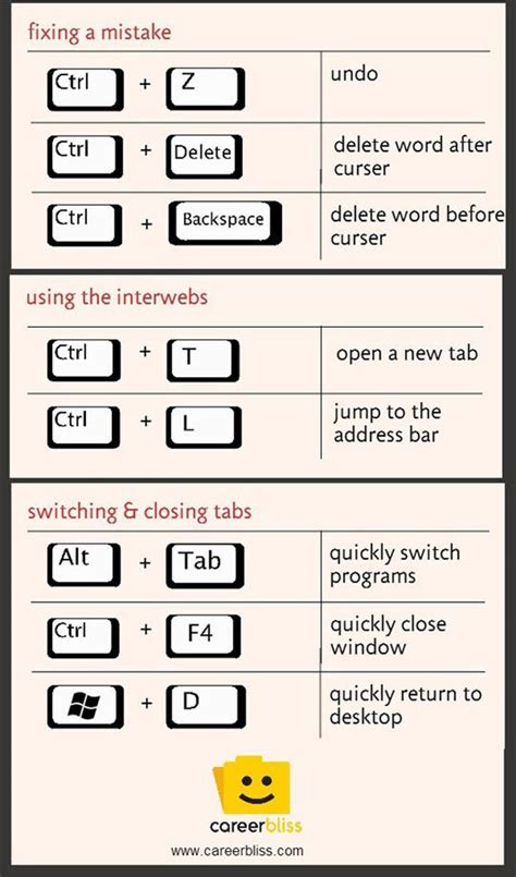 Very Useful Keyboard Shortcuts Computer Keyboard Shortcuts Hacking Computer Keyboard Shortcuts