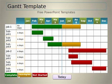 Ppt Gantt Chart Template Inspirational 7 Powerpoint Gantt Chart ...