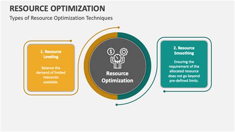 Resource Optimization Powerpoint And Google Slides Template Ppt Slides