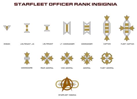 Starfleet Rank Insignia By Oriet On DeviantArt, 59% OFF