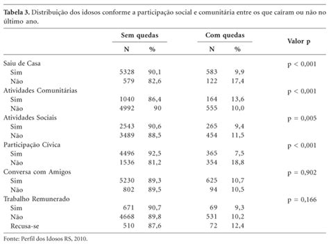 SciELO Brasil Fatores socioambientais associados à ocorrência de