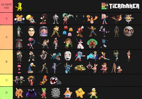 Smash Ultimate Assist Trophy Tier Tier List Community Rankings