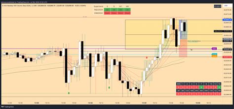 CME MINI NQU2024 Chart Image By Jahooze TradingView