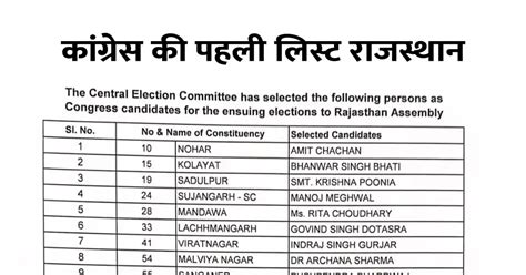 कांग्रेस की पहली लिस्ट राजस्थान Congress Candidate List 2023 Rajasthan