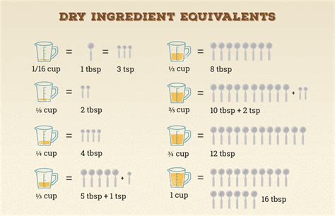 Baking Measurements: A Guide | Bob's Red Mill