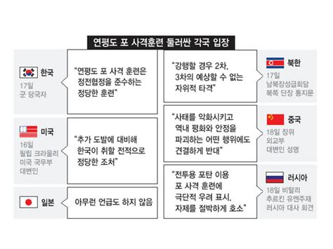 미·영·프 중·러 ‘한반도 긴장 원인 싸고 팽팽 국방·북한 정치 뉴스 한겨레