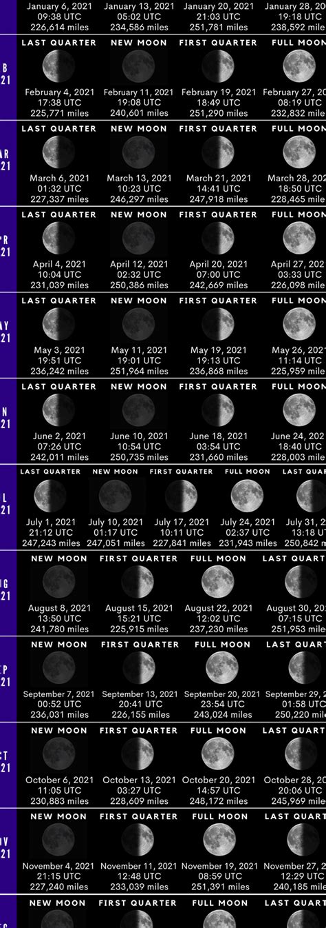 What is the current phase of the Moon in June 2021? - Explore the ...