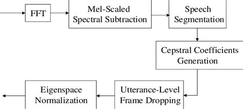 diagram   proposed front   scientific diagram