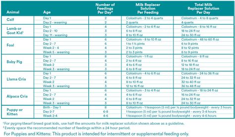 Nurse All Multi Species Milk Replacer With Probiotics Upco