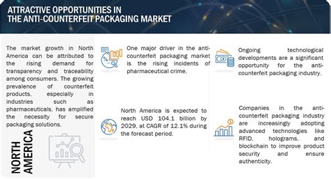 The Anti Counterfeit Packaging Market Size Latest Global Industry