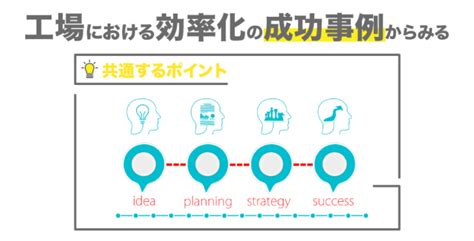 工場における効率化の成功事例とは？そのポイントと最適ツールをご紹介 株式会社 Obotai