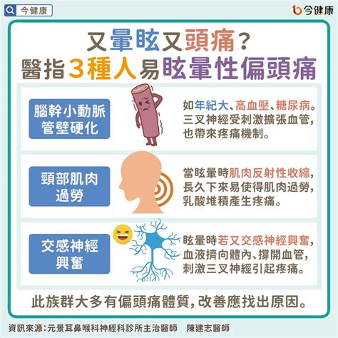 又暈眩又頭痛怎麼辦？醫指3種人易出現，改善不能只吃藥！｜腦部．神經｜醫療｜元氣網