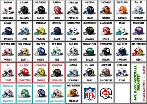 All 32 NFL Teams Helmet Logos