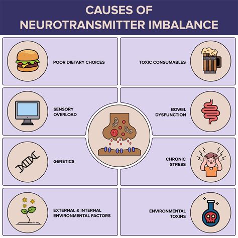 Neurotransmitters In The Brain And Depression